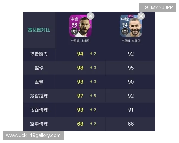 实况足球中星级评分的含义与玩家实力的关系解析
